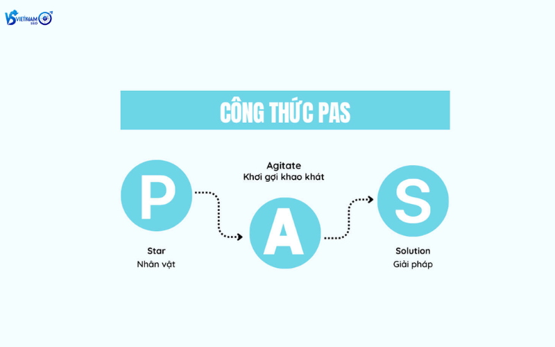 công thức PAS