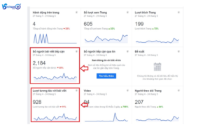 ý nghĩa lượt hiển thị quảng cáo trên facebook