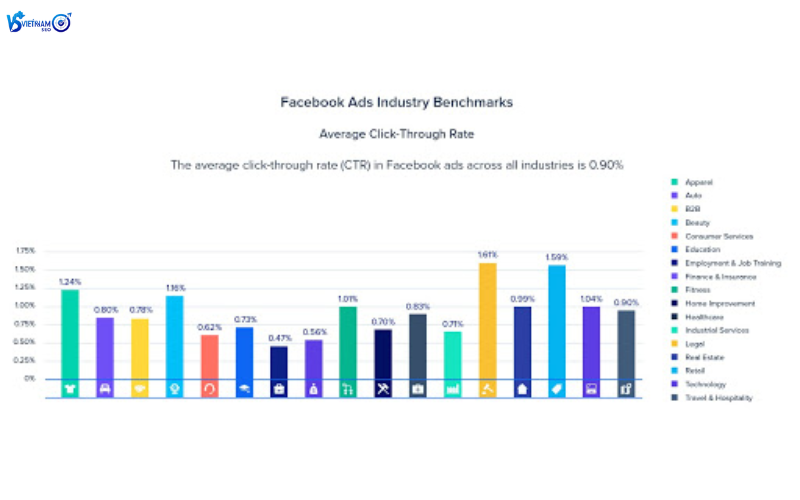 bảng thống kê về quảng cáo dịch vụ trên facebook